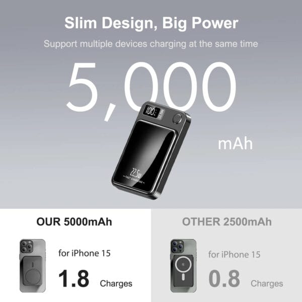 Mag Safe Magnetic Power Bank 5000 m Ah for Fast Wireless i Phone Charging